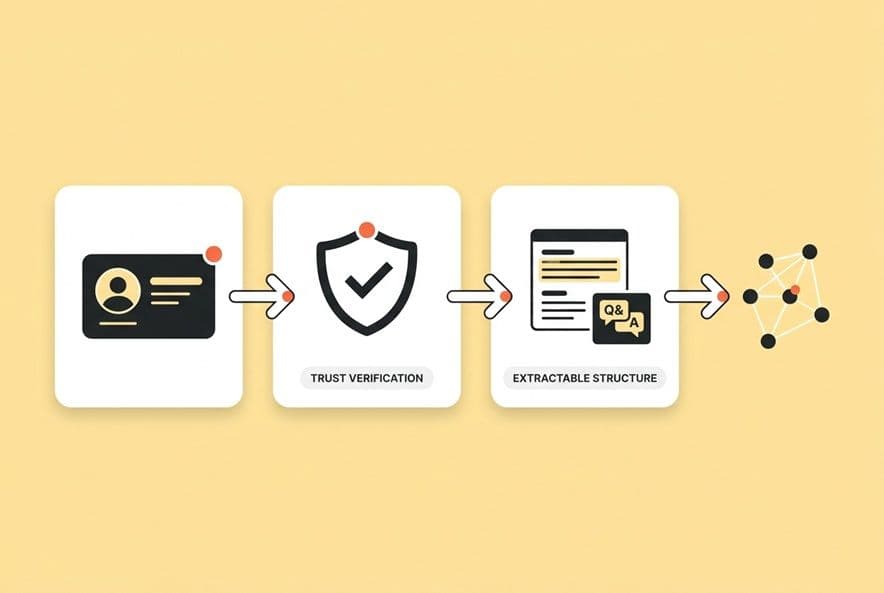 How to Make Your Brand Easier for AI Search Engines to Trust