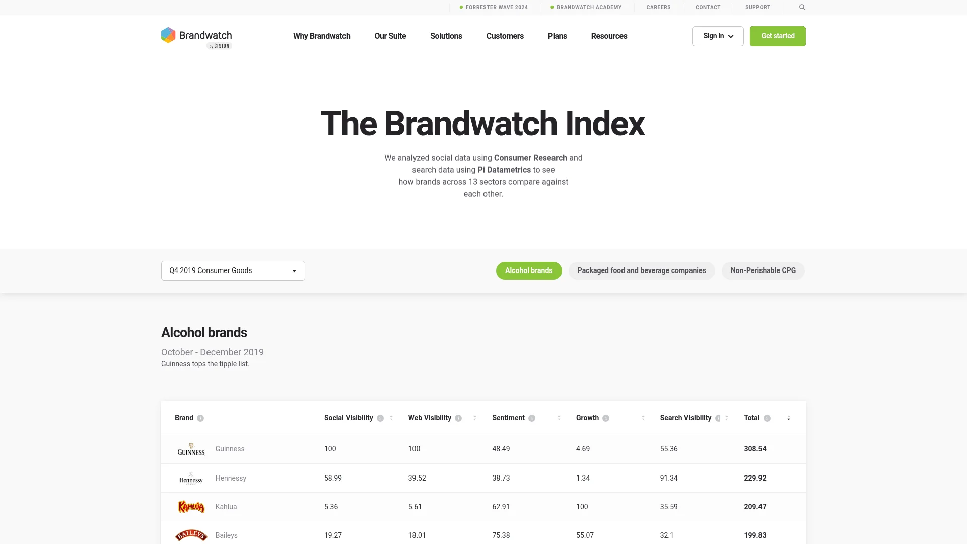 Research, Guides & Webinar Programs