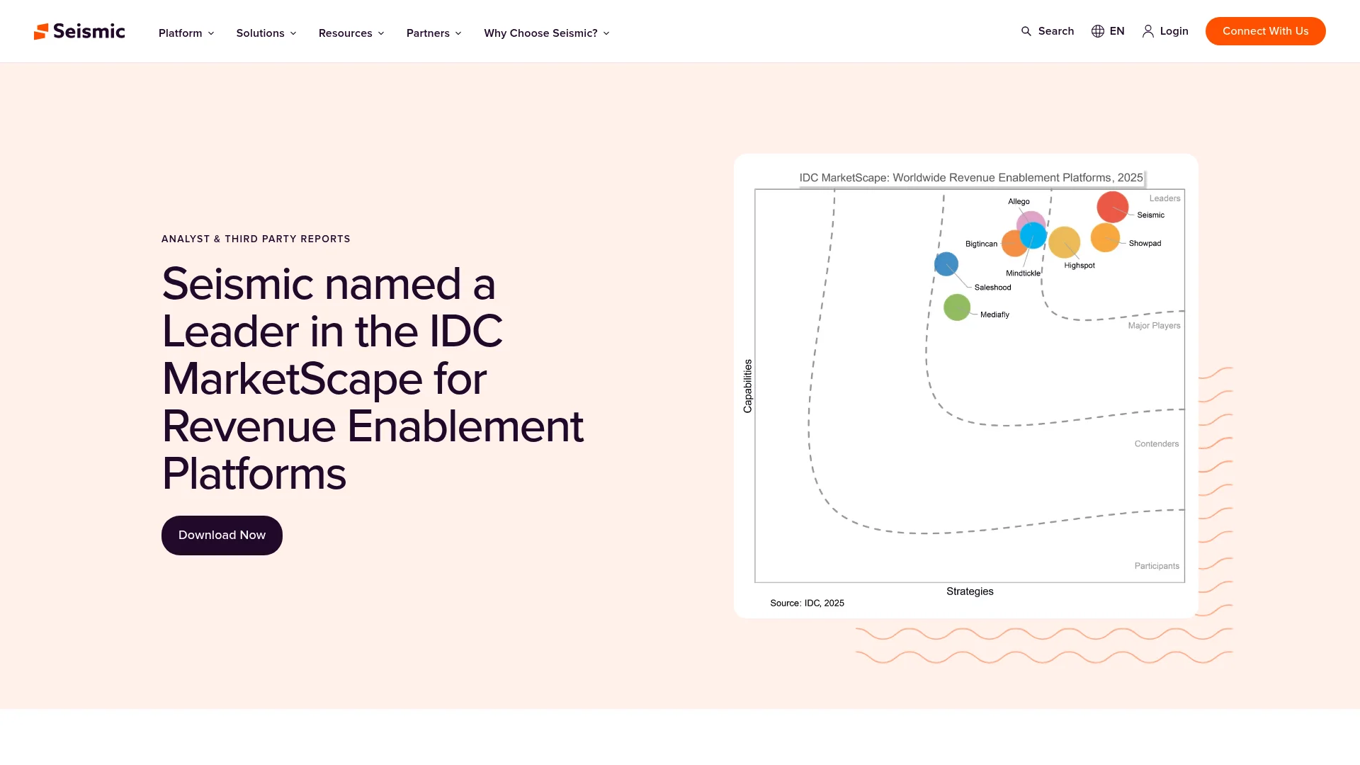Research Reports & Analyst Recognition