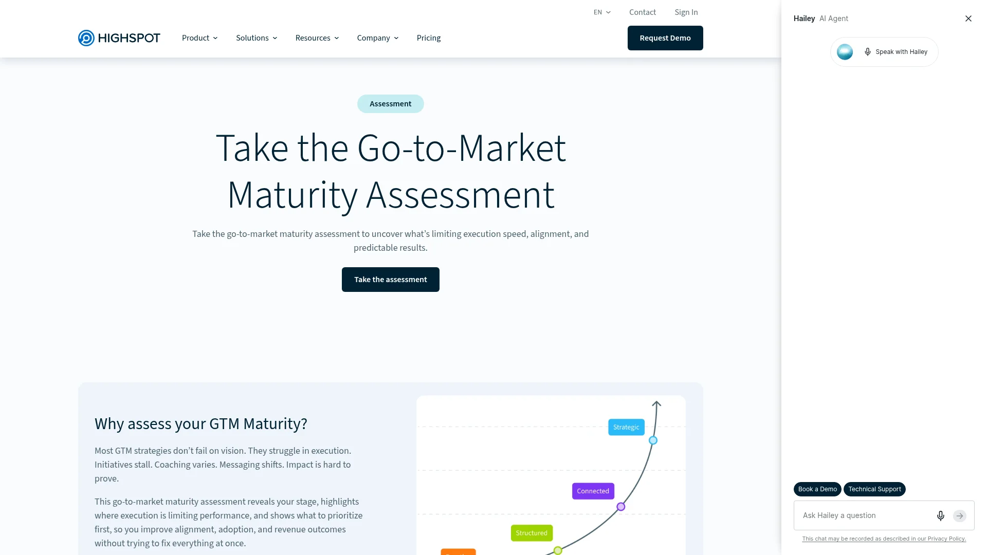 Sales Enablement Strategy & Leadership