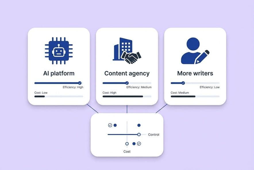 AI Platform vs. Content Agency vs. More Writers