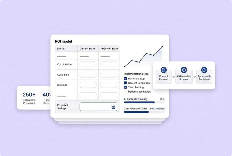 A Fill-in-the-Blank Business Case for Investing in an AI Content Platform