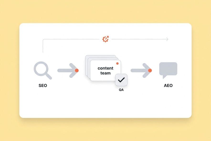 From SEO to AEO: Restructuring Your Content Team for an Answer-Driven World
