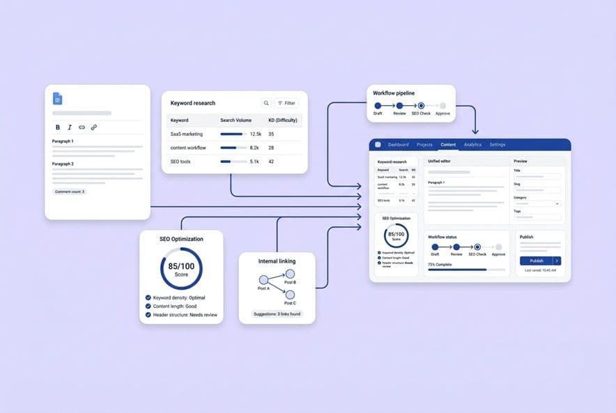 Replacing the G-Docs + Ahrefs + Surfer Workflow