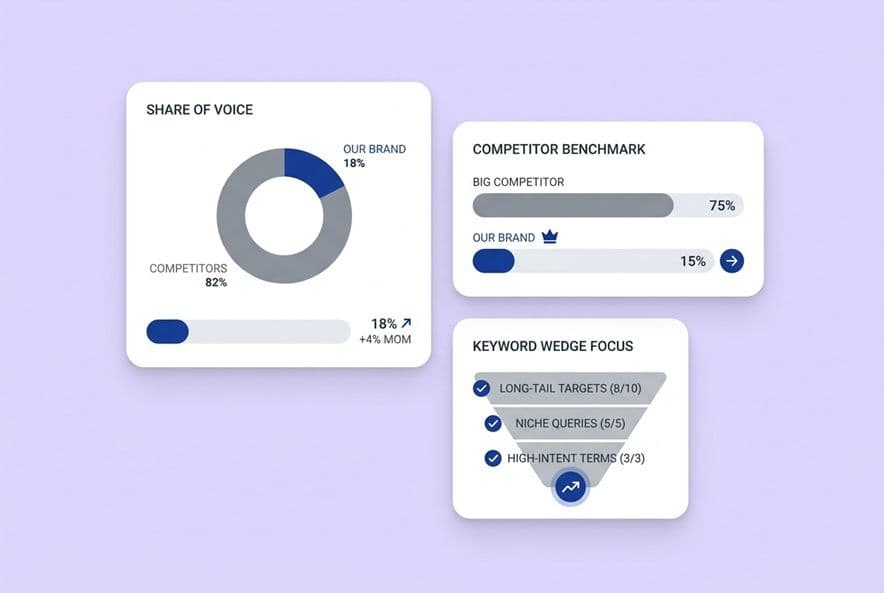 Using Share of Voice to Steal Market Share from Larger Competitors