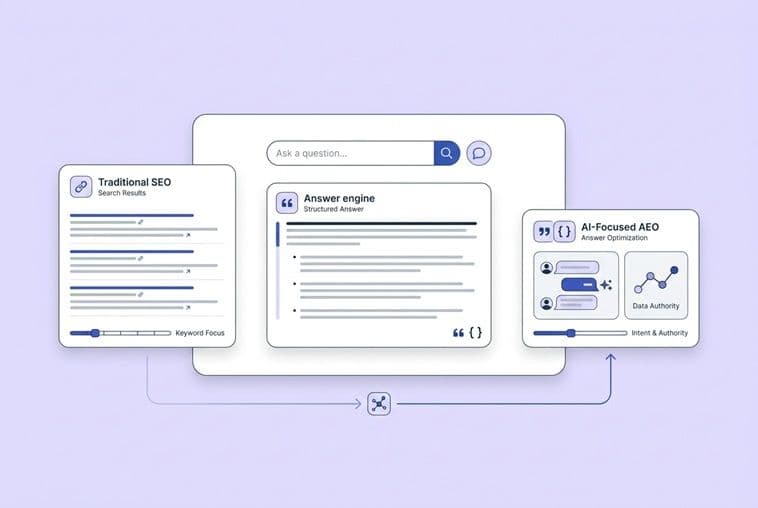 Why Your SEO Playbook Won’t Work for AI: The Founder’s Shift from SEO to AEO