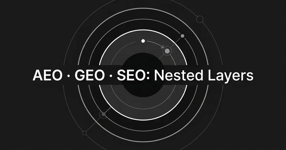 Monochrome charcoal cover with concentric nested rings, orbiting nodes, and a query-to-answer arrow, titled AEO GEO SEO Nested Layers.