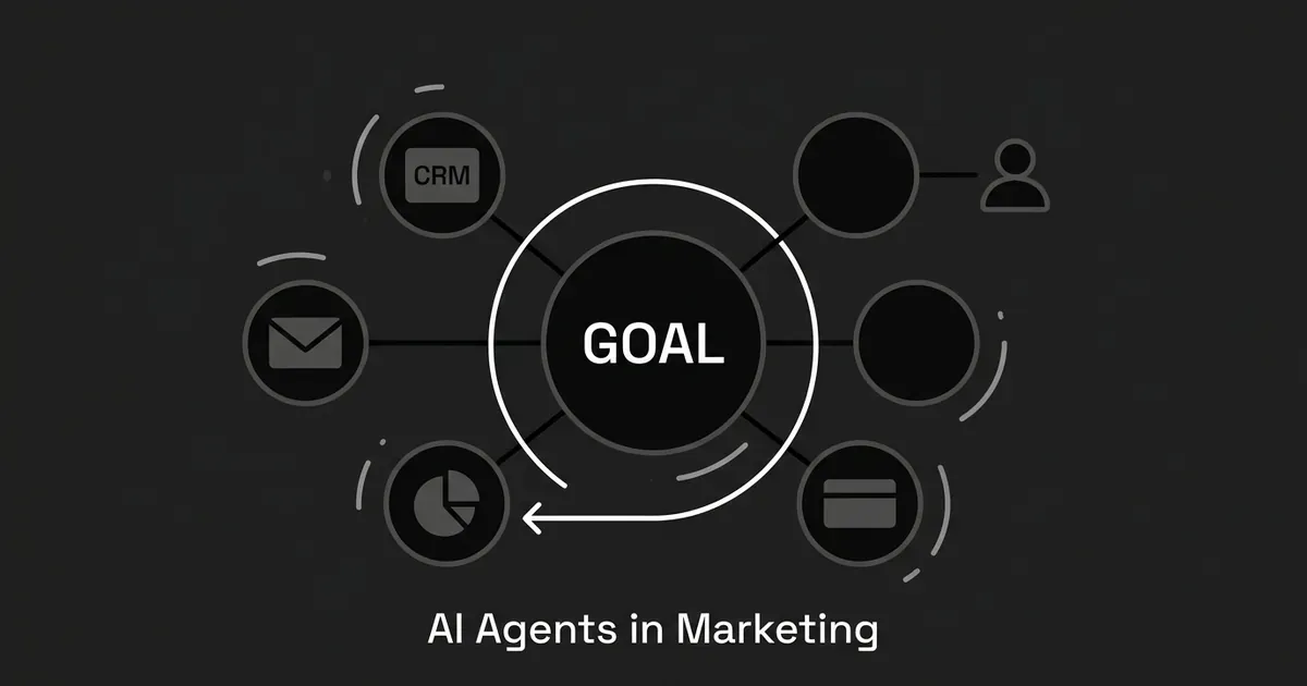 An abstract diagram of a central goal node connected by lines to icons for a CRM, email, a chart, a payment card, and a person, with an arrow looping back into the goal to show a check-and-decide cycle.
