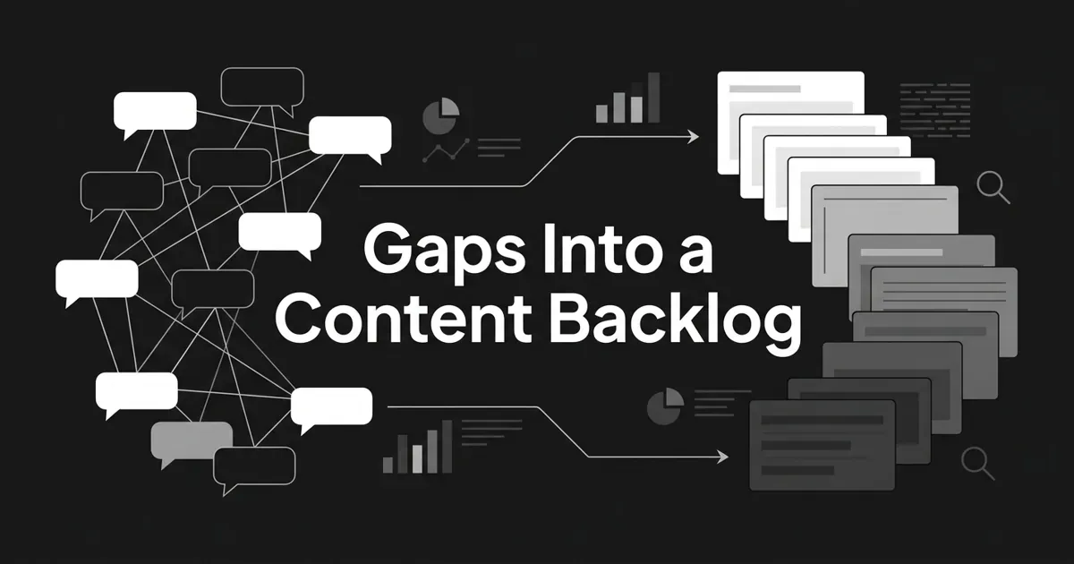A monochrome, flat-vector cover on charcoal showing a web of connected answer bubbles on the left flowing along arrows into ordered stacks of backlog cards on the right, with the centered white cover line 'Gaps Into a Content Backlog'.