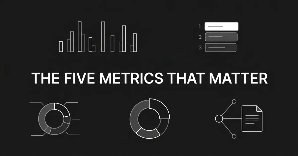 Monochrome cover reading 'The Five Metrics That Matter', surrounded by white linework analytics motifs: a bar chart, a ranked top-three list, segmented share-of-voice rings, and a node linked to a document.