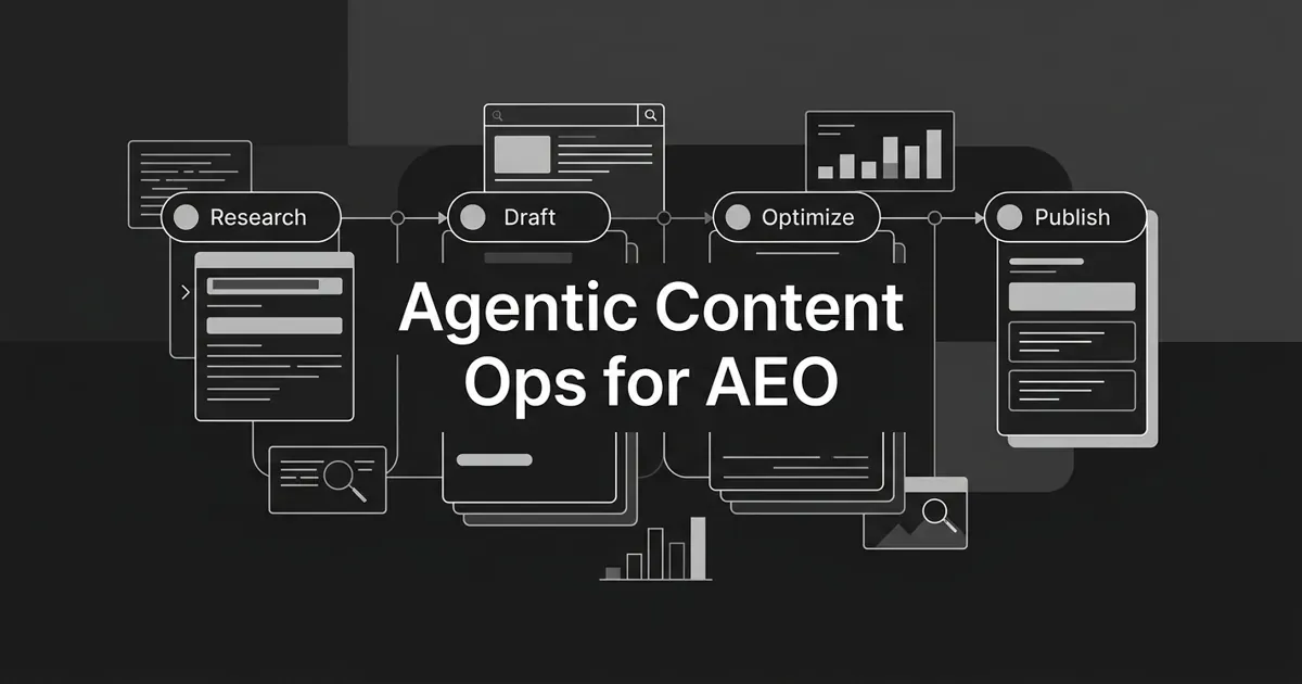 Monochrome charcoal cover showing an agentic content-operations pipeline as connected nodes and layered cards linked into research, draft, optimize, and publish stages, with the centered white cover line 'Agentic Content Ops for AEO'.