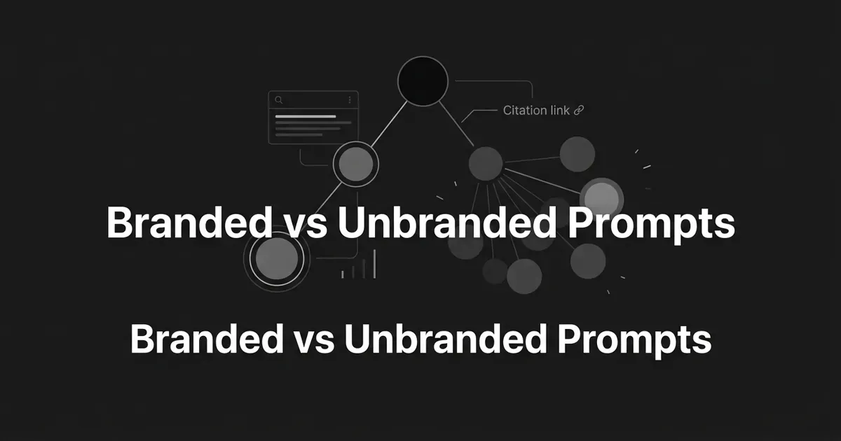 A monochrome geometric diagram on a charcoal background where a single prompt node splits into a direct path to one highlighted brand node and a fanned-out path into a cluster of competing nodes, under the white cover line 'Branded vs Unbranded Prompts'.