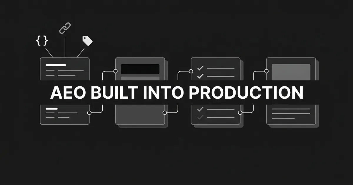 Monochrome flat-vector illustration of a four-stage content production chain on charcoal, brief, draft, checklist, and published page cards linked by thin connector lines, with schema, link, and tag glyphs feeding into the first card, under the centered white cover line "AEO Built Into Production".