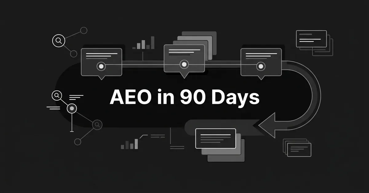 A monochrome, abstract-geometric cover showing three connected phase milestones along a looping track-then-write path with search and citation node motifs, and the centered white cover line 'AEO in 90 Days' on a charcoal background.