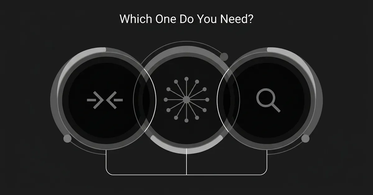 Three overlapping monochrome circles, each holding a different icon (opposing arrows, a radiating network, a magnifying glass), joined by connecting lines under the words Which One Do You Need, representing the three decision lenses of competitive intelligence, market intelligence, and market research.