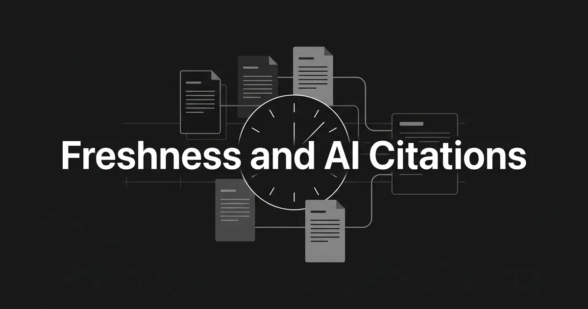 Grey document cards of varying shades are wired by thin connector lines around a white clock outline, with the words Freshness and AI Citations centred across the dark cover.