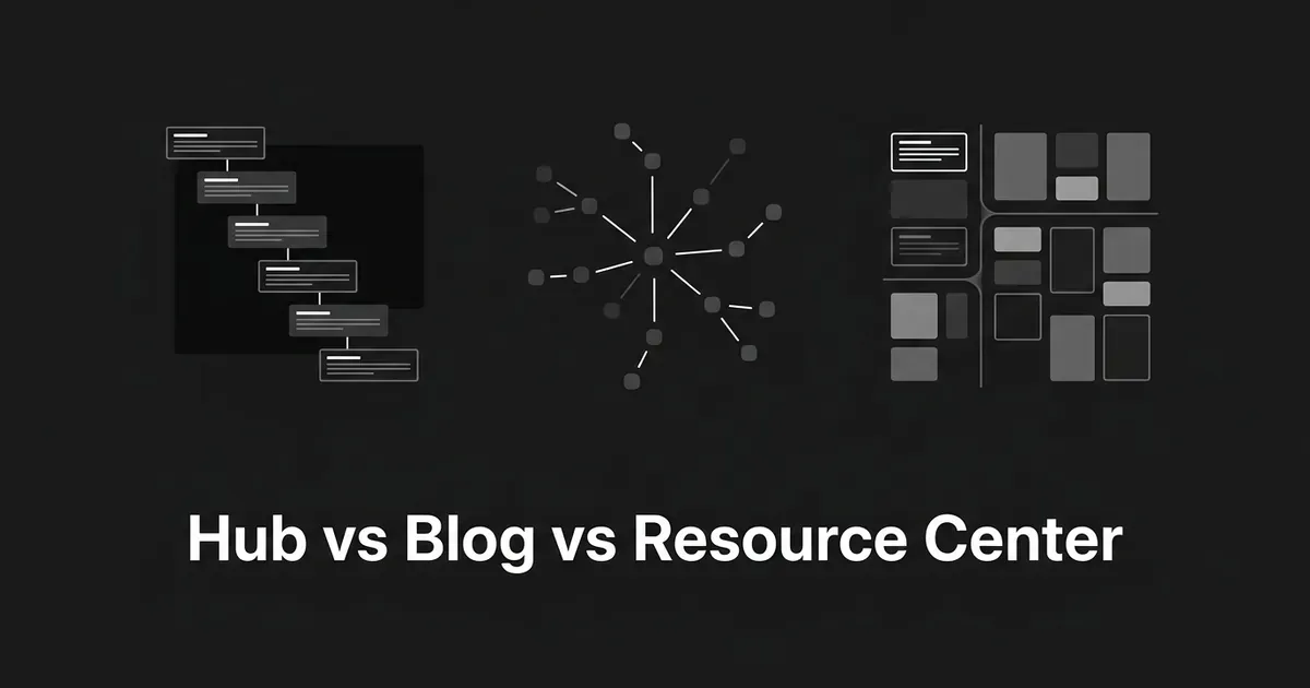 Three abstract monochrome diagrams side by side, a chronological stack, a hub-and-spoke network, and a browsable grid, representing a blog, a content hub, and a resource center, above the words Hub vs Blog vs Resource Center.