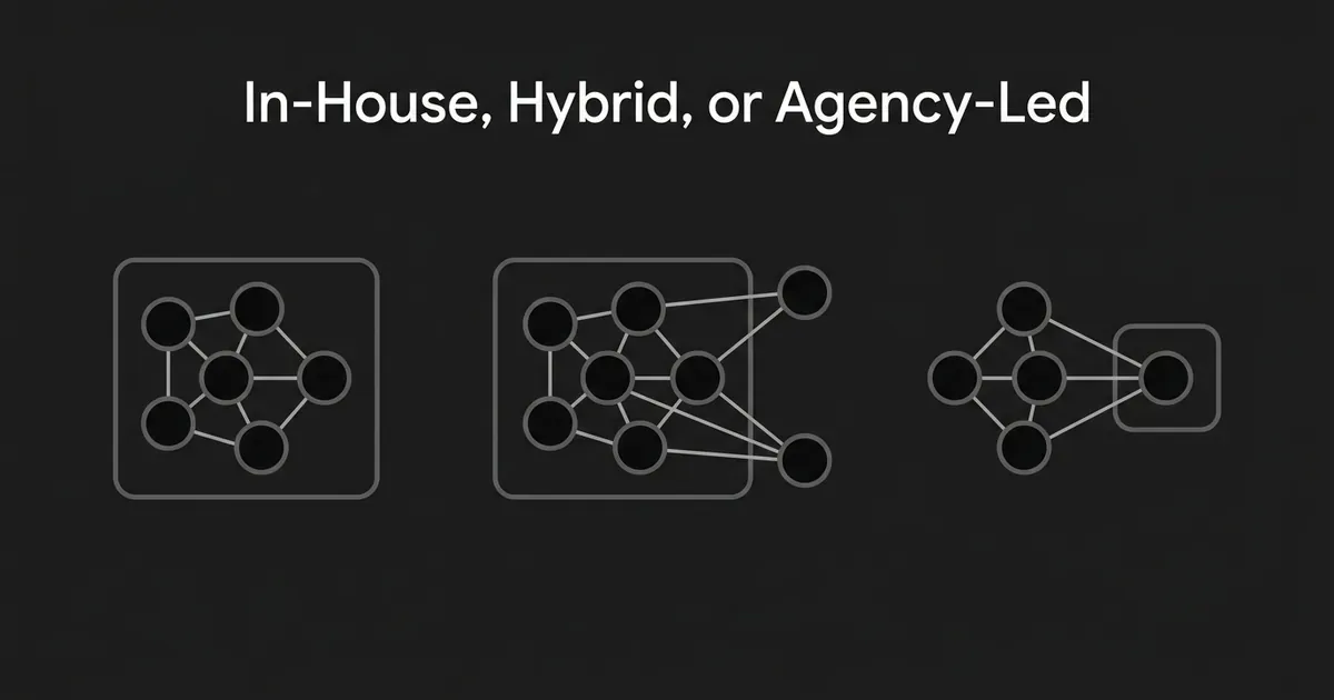 Three monochrome node diagrams show a fully enclosed team, a mostly enclosed team with a few outside connections, and a small internal node connected to an external cluster, illustrating in-house, hybrid, and agency-led content team structures.