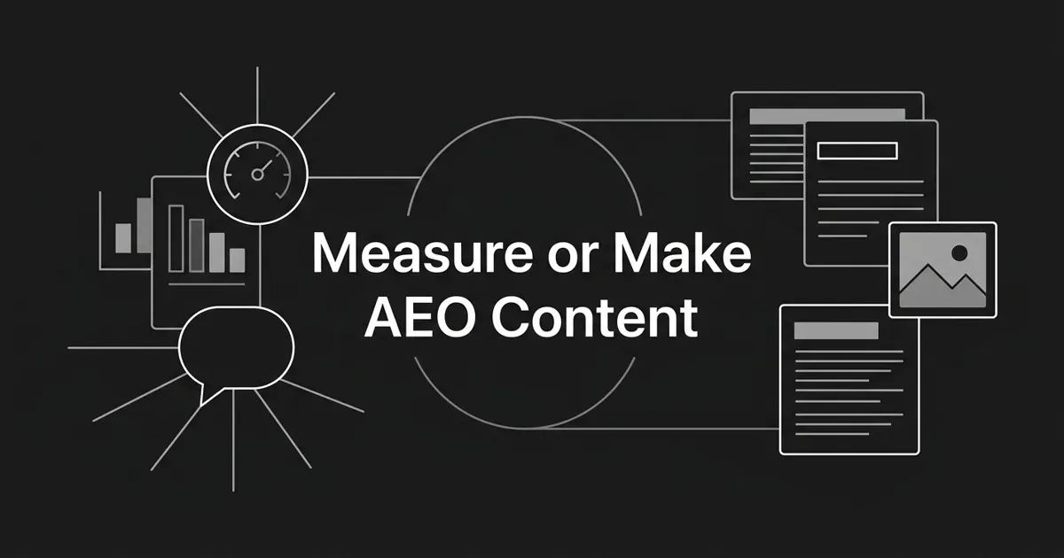 Monochrome line illustration on charcoal showing an analytics cluster of a bar chart, dial gauge, and radiating answer bubble on the left, joined by a loop to stacked article cards and an image tile on the right, with the centered white cover line Measure or Make AEO Content.