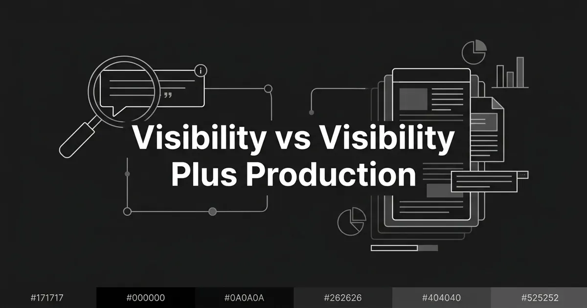 Monochrome charcoal cover with white linework showing a search-and-answer motif flowing through nodes into a stack of produced article cards, under the centered line Visibility vs Visibility Plus Production.