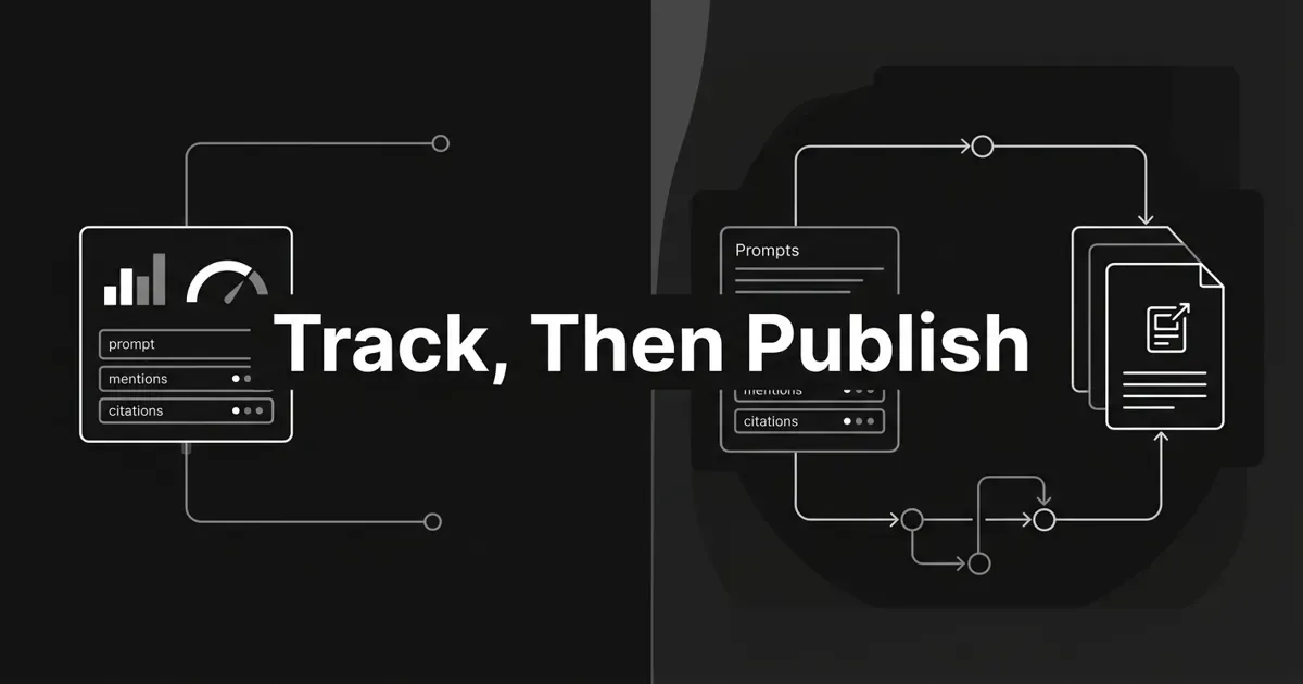 Monochrome diagram cover with the line "Track, Then Publish": on the left a tracking dashboard card of prompt, mention, and citation rows whose connector lines end at open dead-end points, and on the right the same prompt rows feeding through connected nodes into a stack of published article documents in a closed loop.