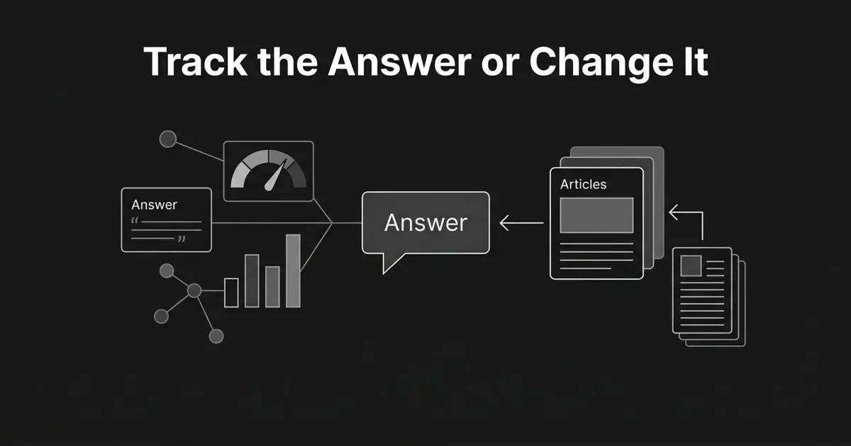 Monochrome flat-vector cover showing an AI answer bubble flanked by a monitoring motif of sentiment dials and share-of-voice bars on one side and layered article cards with a publish arrow feeding back into the answer on the other, under the cover line Track the Answer or Change It.