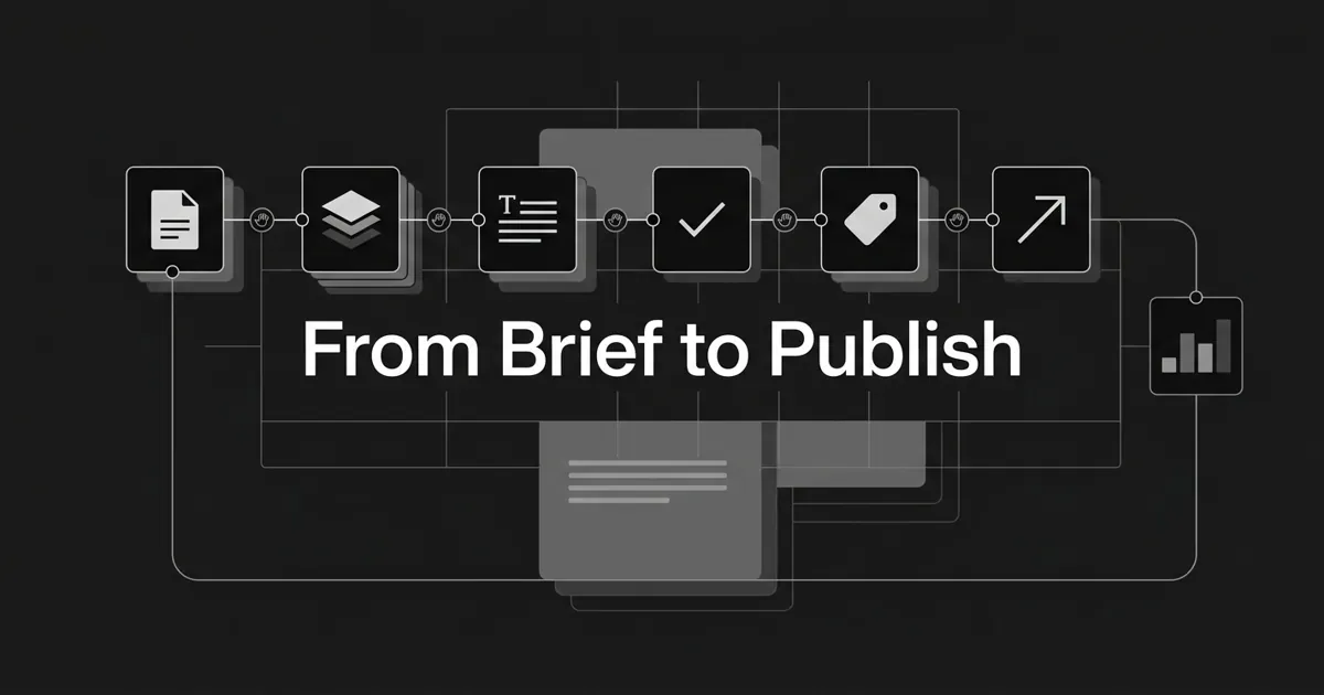 Monochrome flat-vector illustration of a left-to-right content pipeline, with geometric cards for brief, research, draft, edit, metadata, publish, and measurement joined by handoff markers and a feedback line looping back to the start, under the centered white cover line 'From Brief to Publish'.