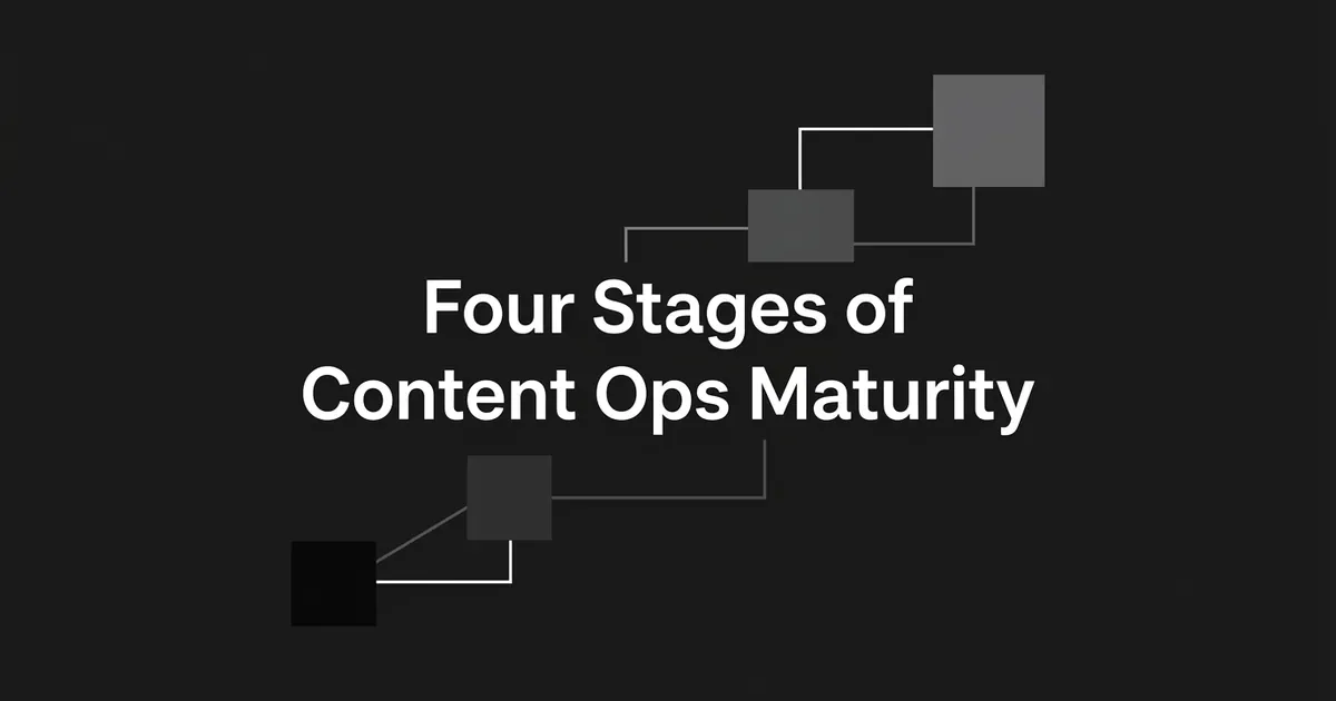 An illustration titled Four Stages of Content Ops Maturity, showing four gray squares of increasing size connected by thin white lines in an ascending staircase pattern on a dark charcoal background.
