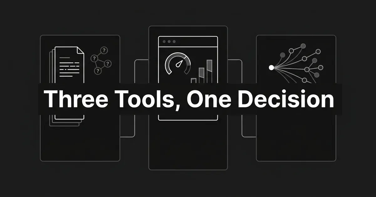 Monochrome flat-vector cover showing three linked panels on charcoal, a document outline with question nodes, a page with a score gauge and bar chart, and a fanning node cluster, behind the white cover line "Three Tools, One Decision".