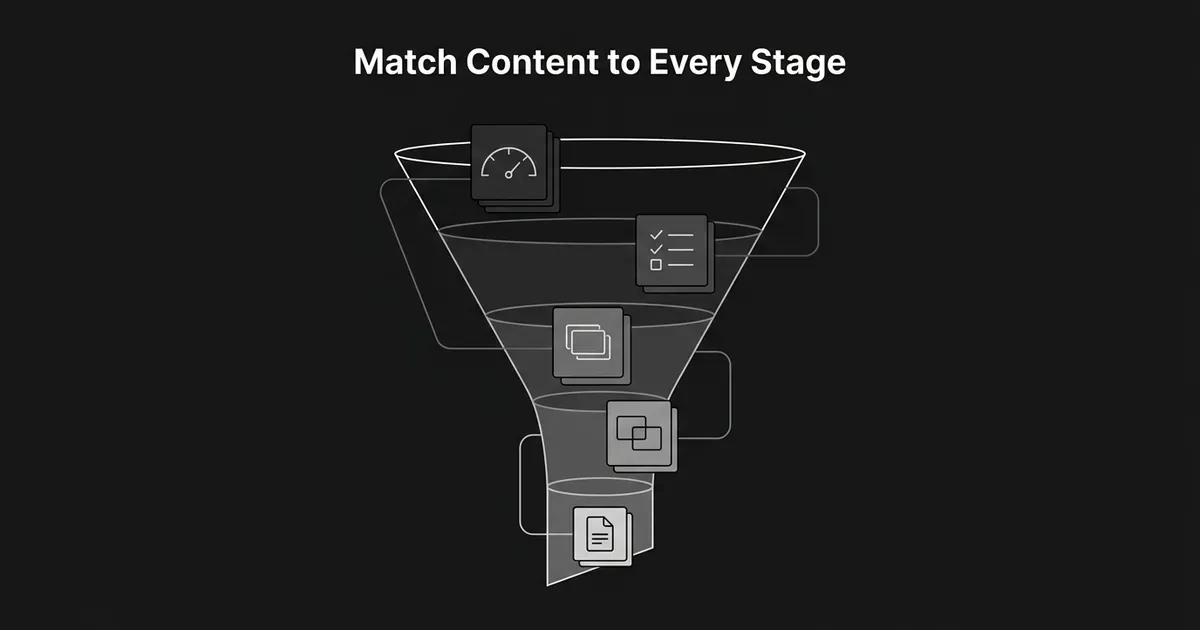 A monochrome funnel diagram in white outline on charcoal, with layered content-format icons, a gauge, a checklist, overlapping screens, overlapping rectangles, and a document, placed at each narrowing stage, under the cover line Match Content to Every Stage.