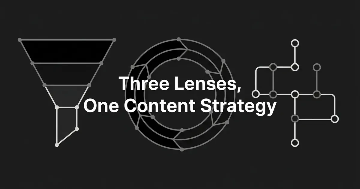 Three abstract monochrome diagrams side by side on a charcoal background, a narrowing funnel, a circular loop, and a branching node path, with the headline Three Lenses, One Content Strategy.
