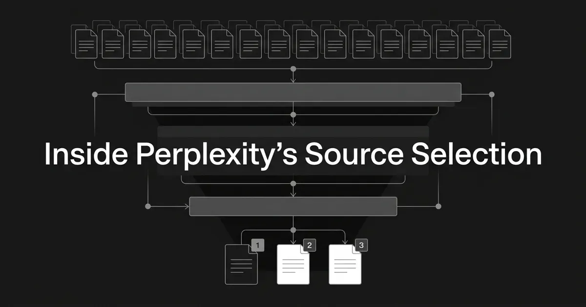 Monochrome flat-vector funnel diagram on charcoal, showing a wide row of outlined page cards narrowing through three filter bars down to three white cited pages tagged 1, 2, and 3, under the cover line Inside Perplexity's Source Selection.