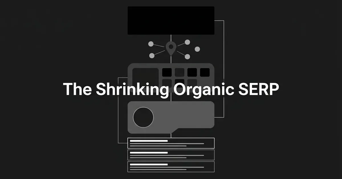 An abstract diagram of a search results page where a stacked ad block, a local pack, a product grid, and a panel crowd three thin organic result cards down to the bottom of the frame, titled The Shrinking Organic SERP.