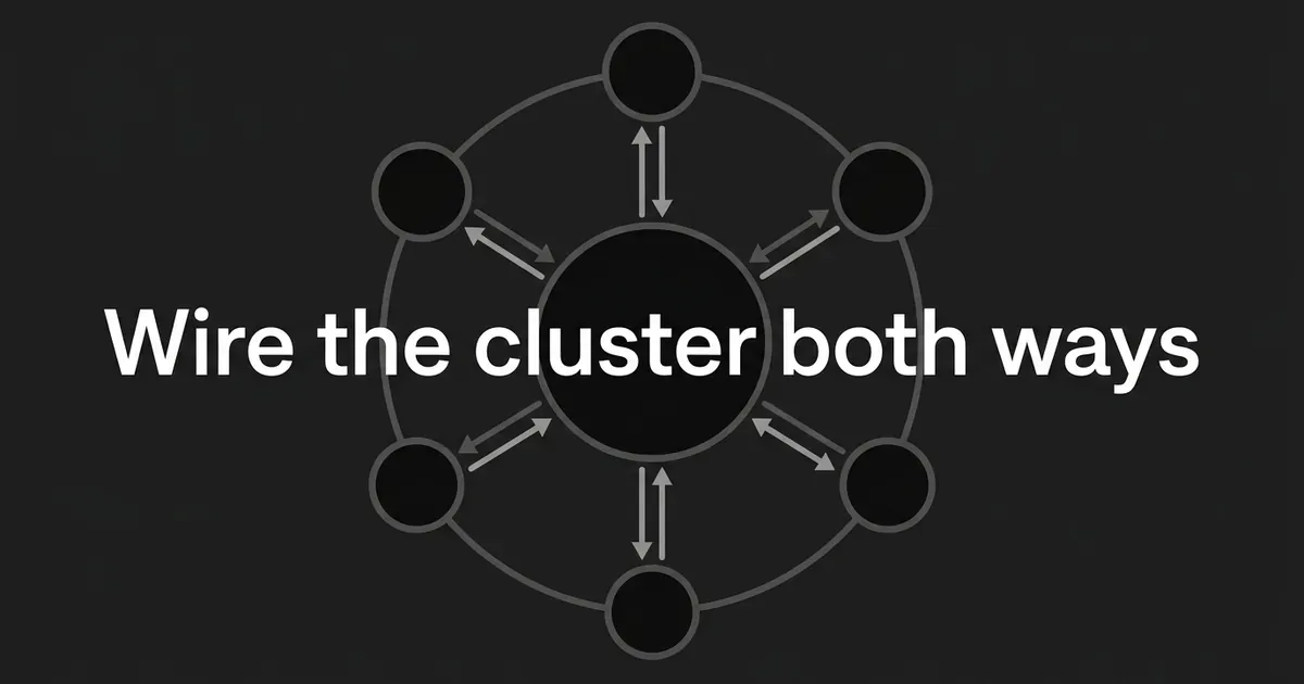 A monochrome diagram of a central hub node linked to six surrounding nodes by paired arrows running out and back, under the cover line 'Wire the cluster both ways'.
