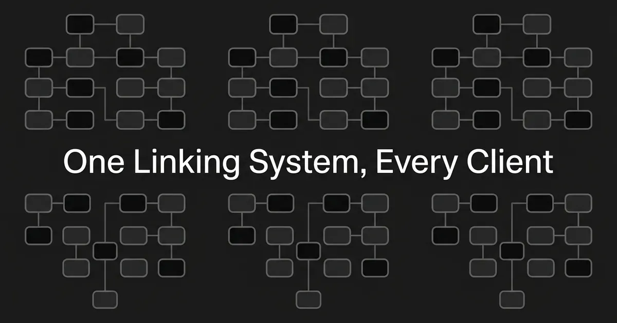 Six clusters of small linked boxes on a dark background sit above and below the centred line One Linking System, Every Client, showing the same internal linking pattern repeated across separate client sites.