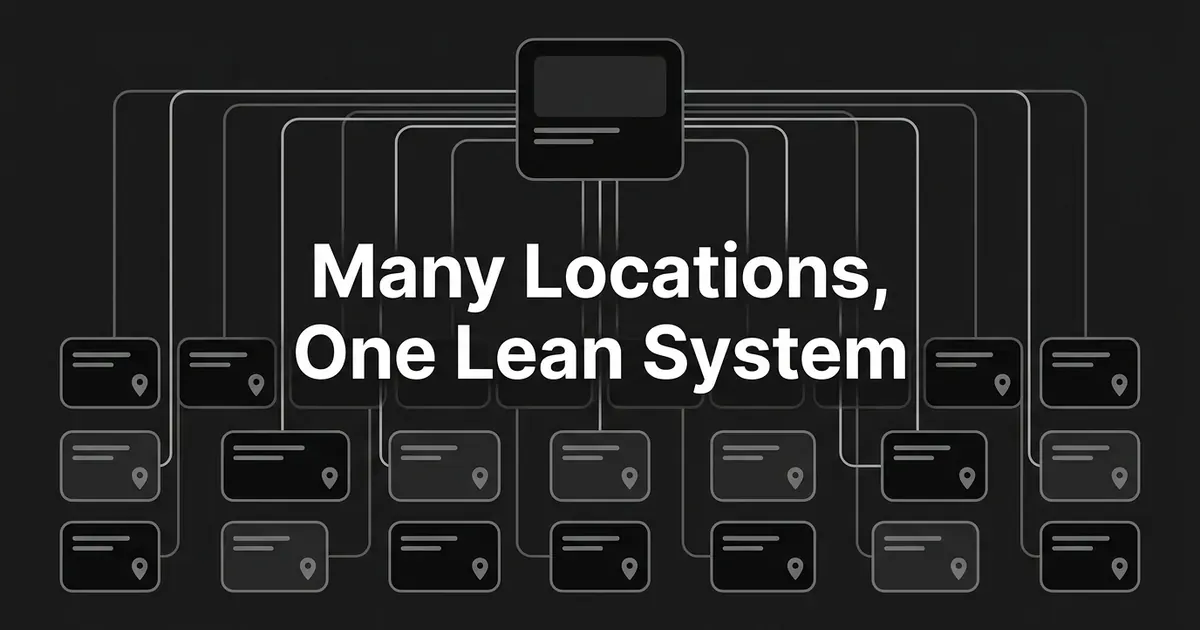 An abstract monochrome diagram of one shared content template branching down into a grid of separate, visibly different location cards, each marked with a map pin, under the cover line Many Locations, One Lean System.
