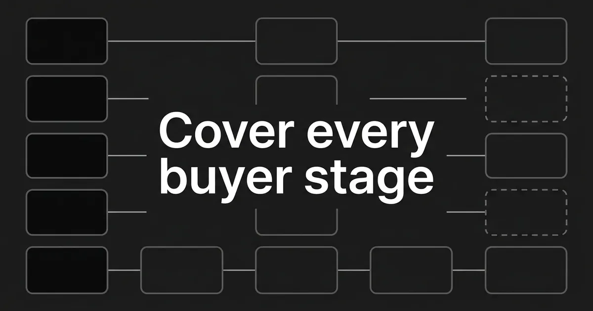 A monochrome grid of connected cards on a charcoal background, with a filled left column, outlined middle cards and two dashed empty cells on the right, under the cover line Cover every buyer stage.
