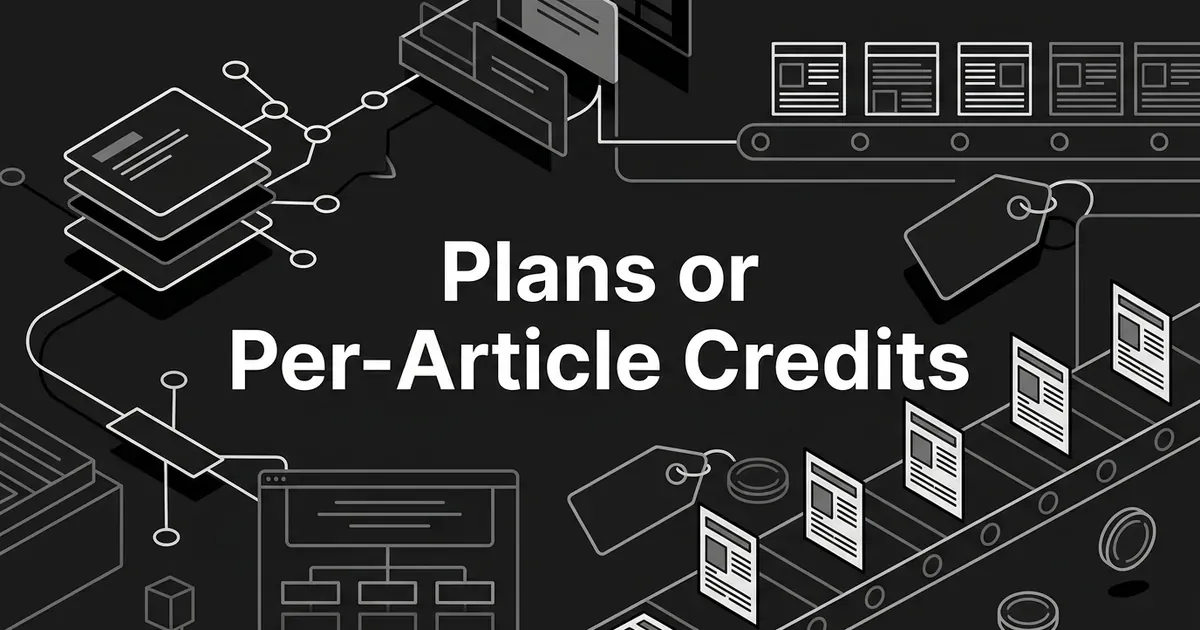 Abstract monochrome illustration of layered planning cards on the left and a conveyor line of finished article pages with price tags on the right, around the text Plans or Per-Article Credits.