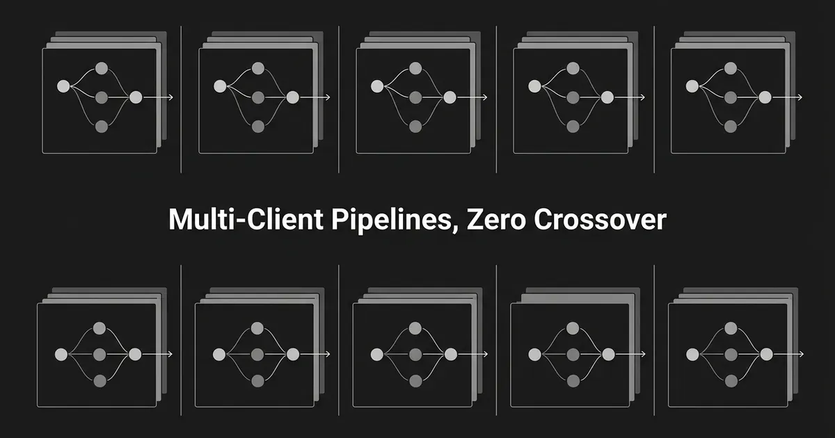 A row of separate isolated workspace cards, each with its own small connected pipeline of nodes running left to right, illustrating multiple client content pipelines kept apart under the heading Multi-Client Pipelines, Zero Crossover.