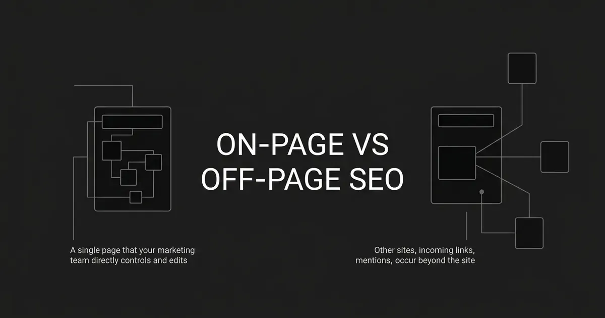 An abstract diagram contrasting on-page SEO, a single page a marketing team directly controls and edits, with off-page SEO, other sites, incoming links, and mentions that occur beyond the site.