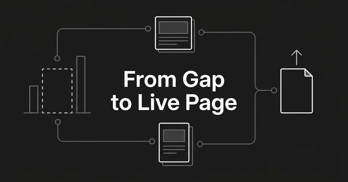 Monochrome diagram of a bar chart with an empty dashed gap, connected by lines through drafted page cards to a finished page with an upward arrow, under the words From Gap to Live Page.