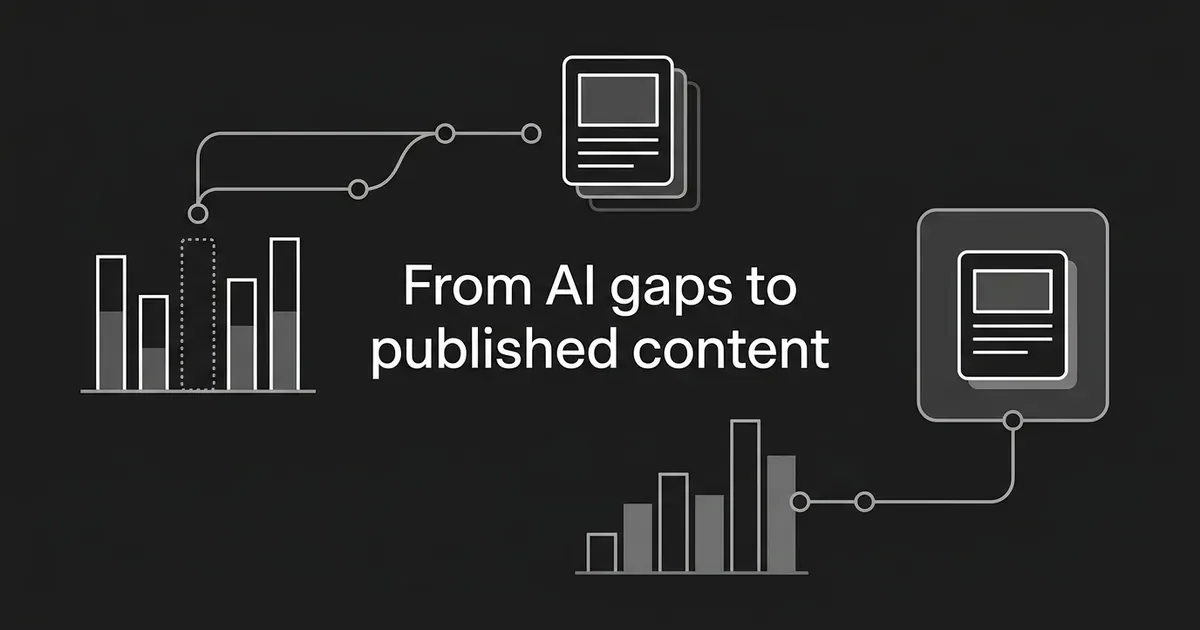 Monochrome illustration of two bar charts, one with a missing dotted bar, each linked by node lines to a published page card, beside the text From AI gaps to published content.