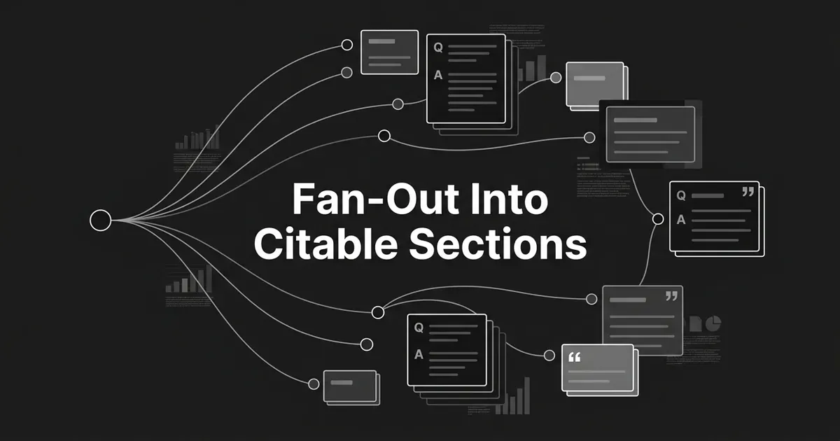 A monochrome abstract-geometric illustration of a single query node fanning out along connection lines into a set of FAQ and sub-topic cards, a few marked with citation glyphs, behind the centered white cover line Fan-Out Into Citable Sections.
