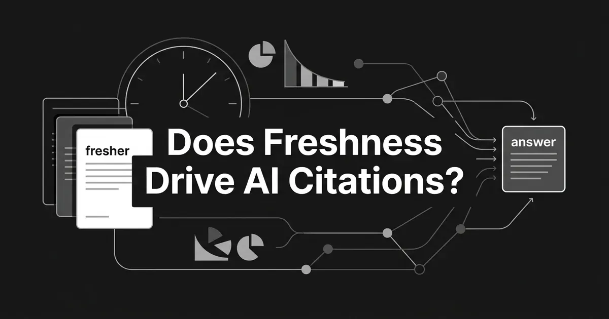 Monochrome abstract cover with the white cover line "Does Freshness Drive AI Citations?" over charcoal, with a timeline, a decay curve of chart fragments, and connected nodes flowing toward a highlighted answer card.