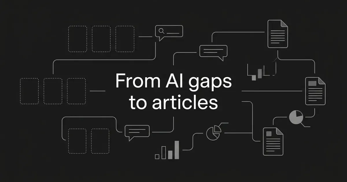 Abstract monochrome diagram of empty dotted gap cards connected by thin lines to finished article cards around the words From AI gaps to articles.