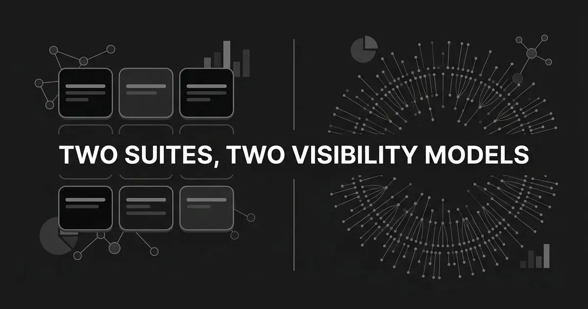 A monochrome cover image contrasting a small grid of tracked prompt cards on the left with a wide fanned field of modeled question nodes on the right, under the line Two Suites, Two Visibility Models.
