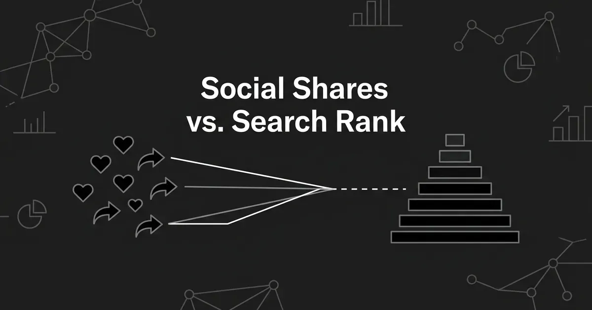 A monochrome illustration shows heart and share icons on the left connected by a dashed line to a stacked search-results ranking pyramid on the right, under the headline Social Shares vs. Search Rank, visualizing an unproven link between social engagement and Google ranking position.