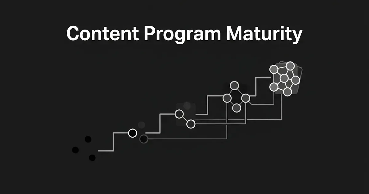 An ascending staircase of white and gray nodes grows from a few scattered loose dots into a tightly connected cluster, illustrating a content program maturing from ad hoc publishing into a coordinated editorial operation.