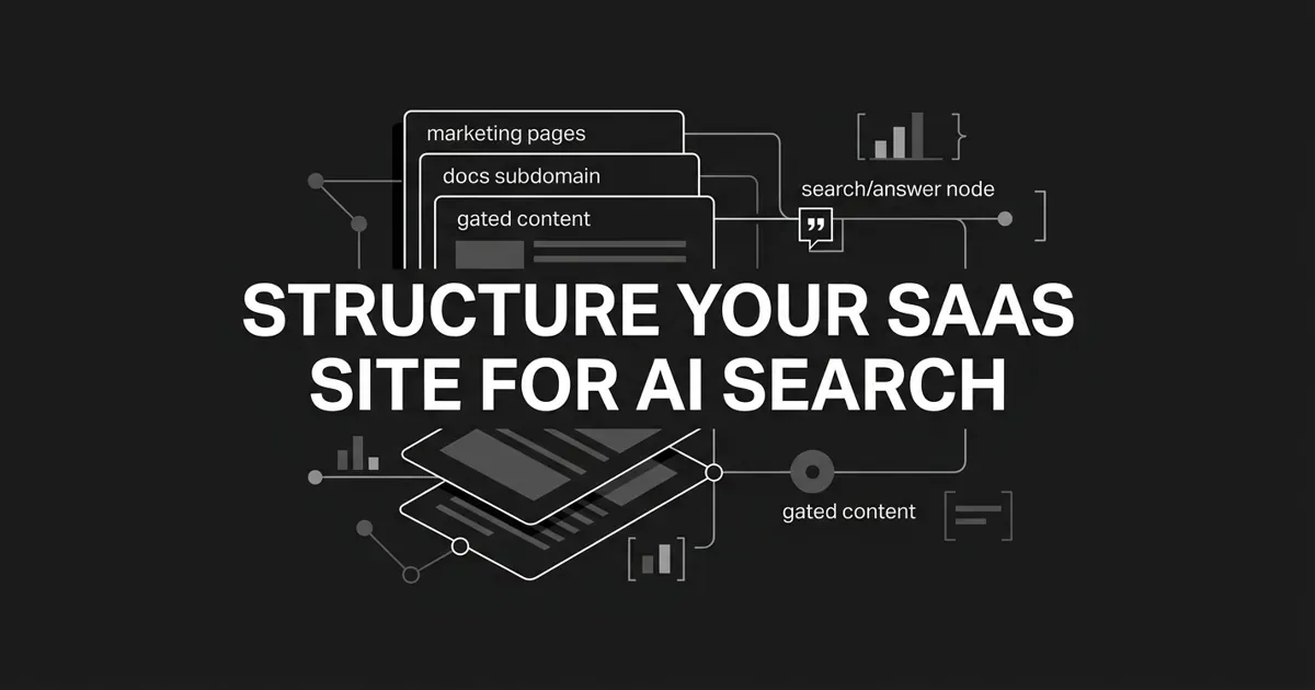 Monochrome abstract diagram of a SaaS site's three surfaces (marketing pages, docs subdomain, gated content) linking to a central AI search and citation node, with the white cover line Structure Your SaaS Site for AI Search.