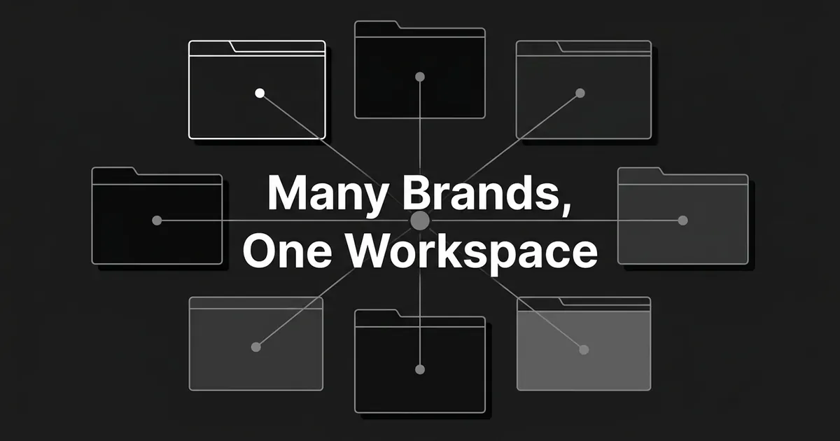 Eight separate folder icons connected by lines to a central hub node, on a dark charcoal background, with the text Many Brands, One Workspace, representing several client brands run from one connected platform.